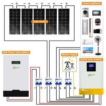 Jinsdon complete 1 3 кВт кВт 5 10 кВт кВт 15 кВт 20 КВТ 25 30 КВТ кВт Слънчевата Енергия за домашна употреба
